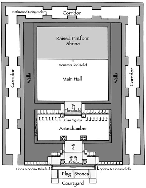 A floor plan of the Ain Dara Temple