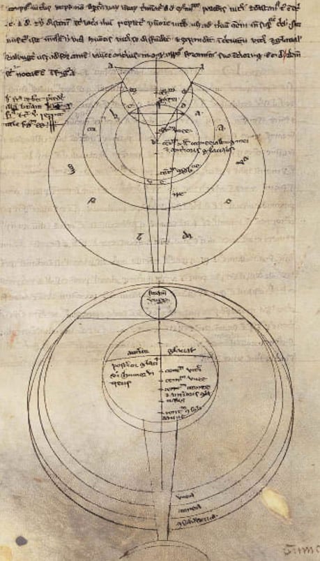 Roger Bacon's circular diagrams relating to the scientific study of optics. By Roger Bacon also Saint Germaine, late 13th Century.