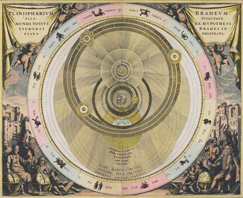 Geo-heliocéntrico modelo de Tycho Brahe en el Principio