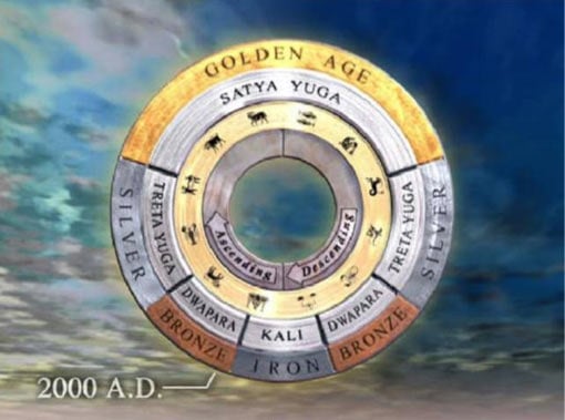 The cycles referenced in the Vedic scriptures