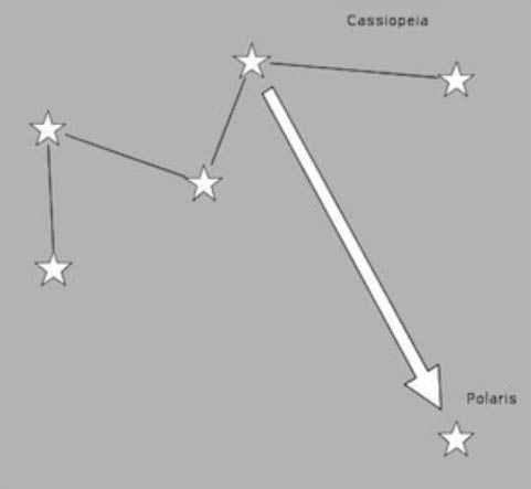 pattern-made-by-Cassiopeia-and-Polaris.jpg