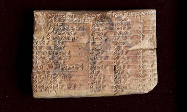 3700-year old Babylonian Tablet Confirms Pythagoras Did Not Invent the Theorem Bearing His Name 3700-year-old-Babylonian-tablet
