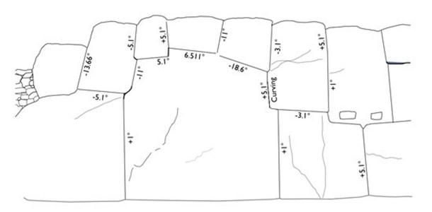 Arrangement of stones in a wall at Saksaywaman. Astronomical values can be found in the form of an angular array, offset to either above or below the horizontal, or the right or left of the vertical.