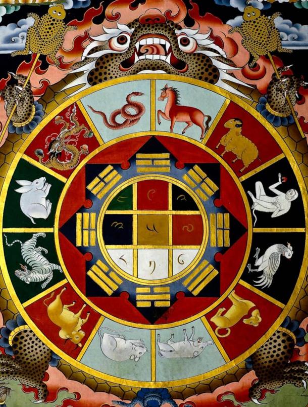 Painting of Buddhist astrology (combining Chinese and Indian systems). 