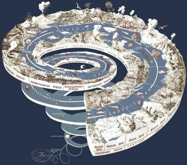 Geological time spiral.