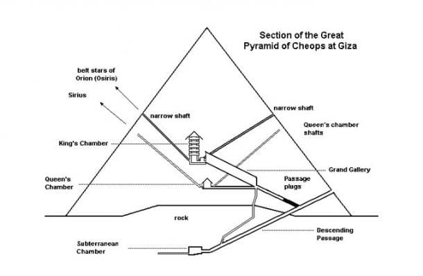 ACHAMAN GUAÑOC ¿La función de la gran pirámide de Giza