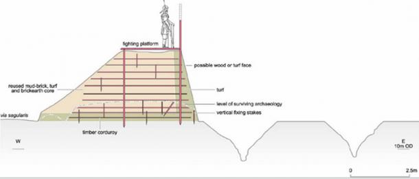 Reconstruction of a Roman defensive position.