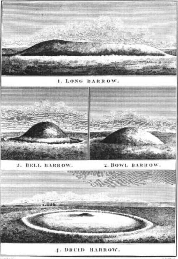  The Global Prehistoric Culture Ancient Earthworks of North America suggest pre-Columbian European contact Types-of-Burial-Mounds