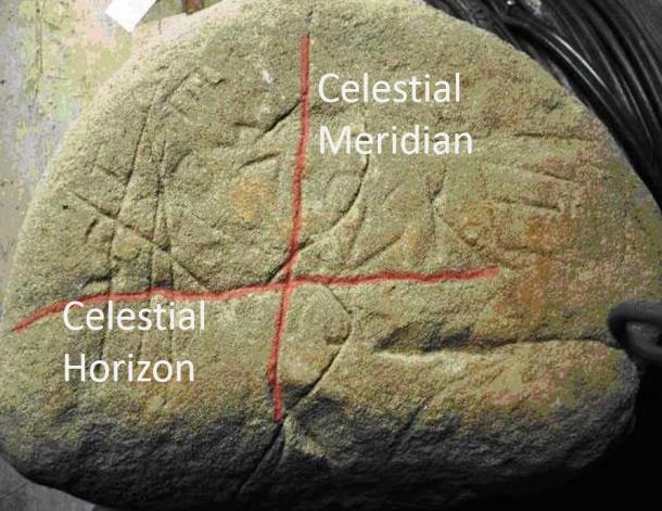 The analysis of the symbols