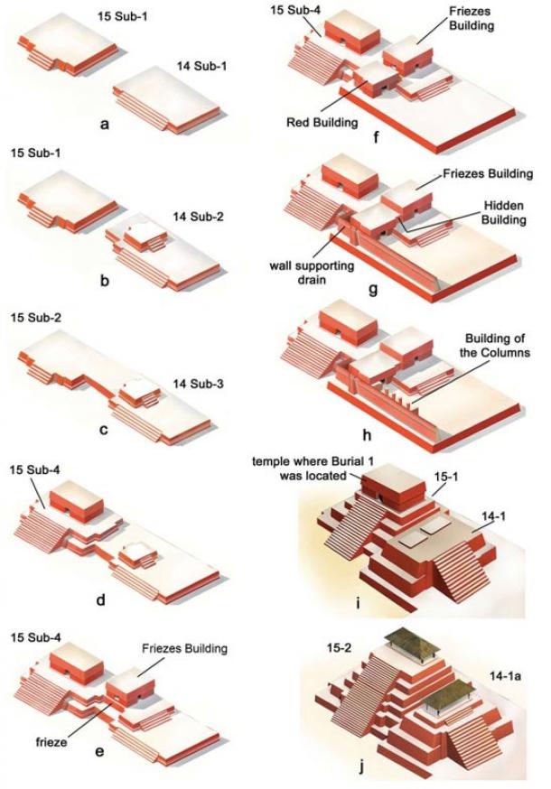 Dibujos que representan a las reconstrucciones de las grandes etapas arquitectónicas de Estructuras 14 y 15 en Nakum. En el lado inferior de la Estructura 14 (véanse las figuras g y h) fue la pared trapezoidal con abastecimiento de agua asociada que los investigadores piensan que representan una montaña sagrada.