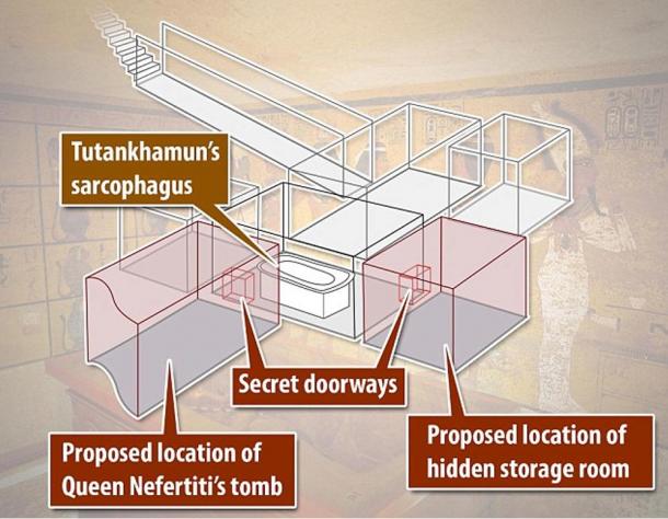 Image showing the location of the two chambers from Dr. Reeves report. The upcoming radar scan will search for their existence.