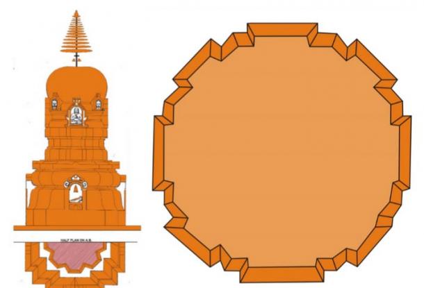 Diferentes componentes de la estupa originalmente desarrollado después del período Kushana e influyó en la arquitectura del sudeste asiático budista