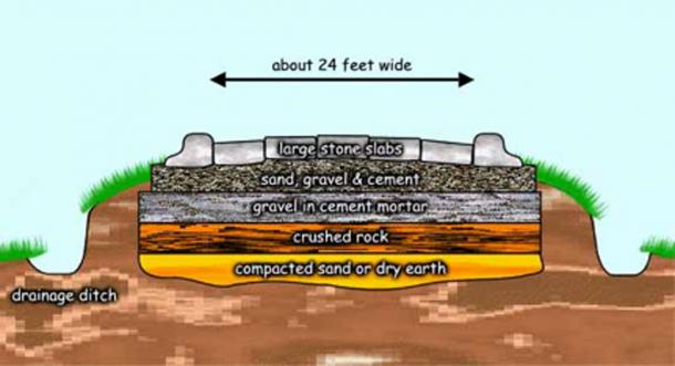 What Materials Were Used To Build Aqueducts What Materials Were Used To Build Aqueducts