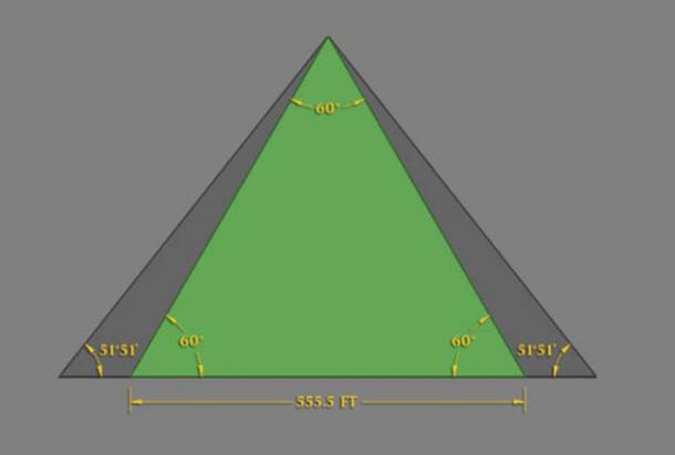 Mathematical encoding in the Great Pyramid