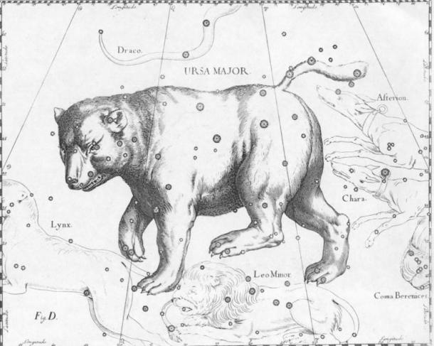 Ursa Major Constellation