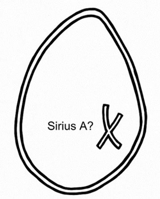 Un diagrama de Dogon que se dice que representa la órbita elíptica de Sirio B alrededor de Sirio A. (CC BY SA 3.0)