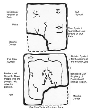 The Book Of The Hopi