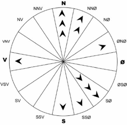 An illustration showing the orientation of the bodies. Credit: Thor Lanesskog