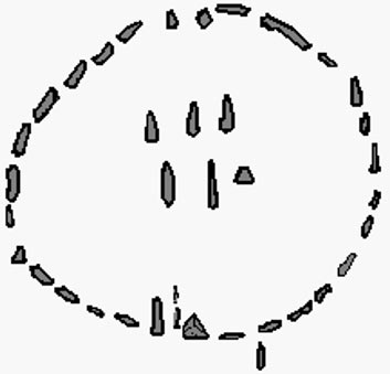 Cenni di posizioni di pietra nel cerchio del calendario.