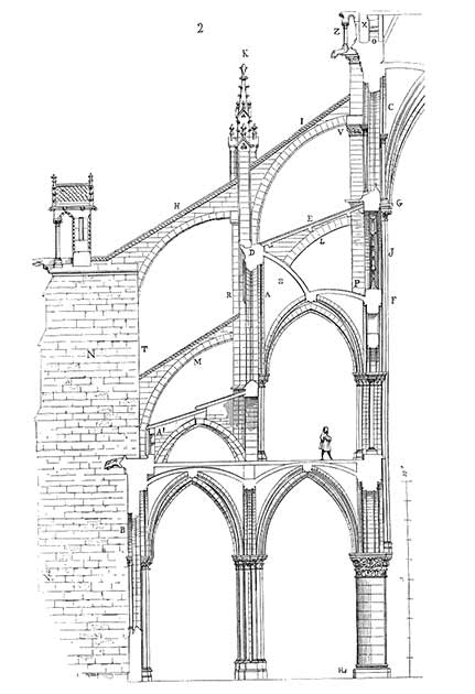 Sección transversal de los arcos dobles y los contrafuertes de la nave, diseñados por el arquitecto francés de finales del siglo XIX Eugène Viollet-le-Duc, tal como habrían aparecido entre 1220 y 1230. Viollet-le-Duc también diseñó la aguja de la catedral. (Dominio publico)