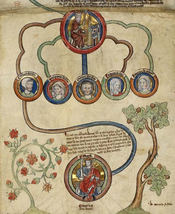 Detail from the roll of the genealogical line from Henry III to Edward II, with an extension to Edward III. (bl.uk / Public Domain)