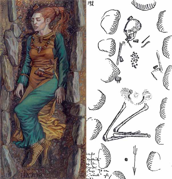 Drawing of grave 192 in Gotland of female with artificially modified skull (right) and artistic reconstruction of the burial (left). The burial sheds light on Viking body modification. (© ATA / Riksantikvarieämbetet, Excavations G. Gustafson 1884–1887; reworked by author (right); Mirosław Kuźma / Matthias Toplak 2019 (left) /Current Swedish Archaeology)