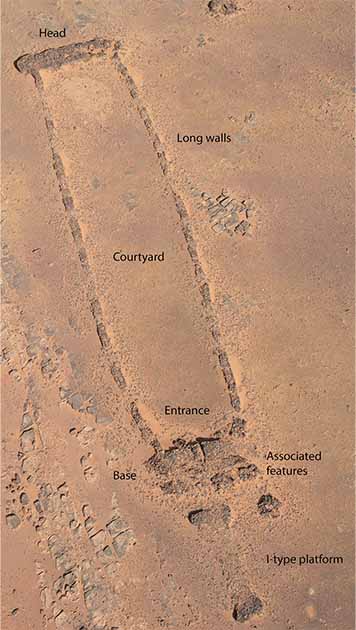 Main architectural features of the Saudi Arabian mustatil, with the architectural components signaled. (Kennedy et al. - PLOS ONE / CC-BY 4.0)