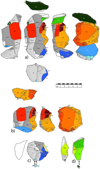 Figura 5 del reciente estudio de investigación de Plos One sobre los cazadores de neandertales y sus procesos de fabricación de herramientas. Esta figura muestra dibujos de la secuencia de reducción del núcleo reensamblado: a) dibujo de las tres partes, reensambladas; b) Pala/núcleo Levallois de volumen medio; c) tapón de núcleo de menor volumen; d) blanco borde-núcleo del volumen superior. (Plo A)