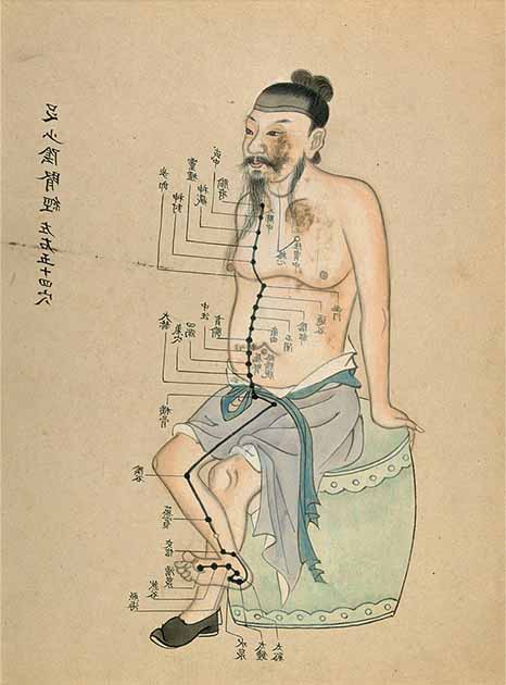 Qigong exercise to treat involuntary seminal emission from the Xiuzhen miyao, a gymnastic qigong text of unknown origin, which was rediscovered and published with a preface by Wang Zai in 1513. It records 49 qigong exercises. (Wellcome Images / CC BY 4.0)