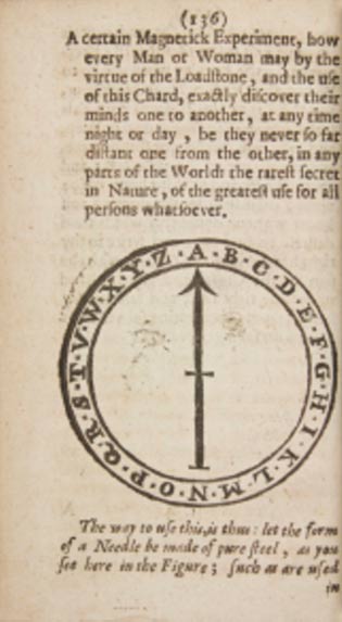 A 'certain magnetick experiment' which employs a lodestone and compass needles to purportedly communicate across distances.