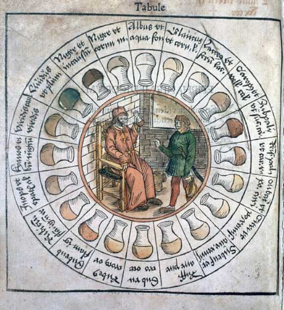 Tabla de orina para diagnóstico, 1506 AD. (Colección de Bienvenida / CC BY-SA 4.0)
