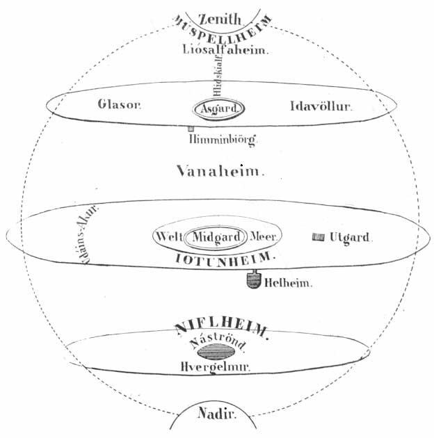 El cosmos en la mitología nórdica incluía varios reinos con Neflheim cerca del fondo, como se muestra aquí en una imagen de 