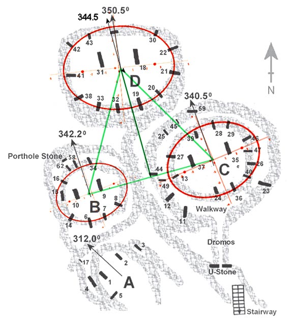 Göbekli Tepe’s equilateral triangle as proposed by Israeli archaeologists Gil Haklay and Avi Gopher as replicated by Rodney Hale. Ellipses with a 3:4 ratio are overlaid on the enclosures in question. (Credit: Rodney Hale)