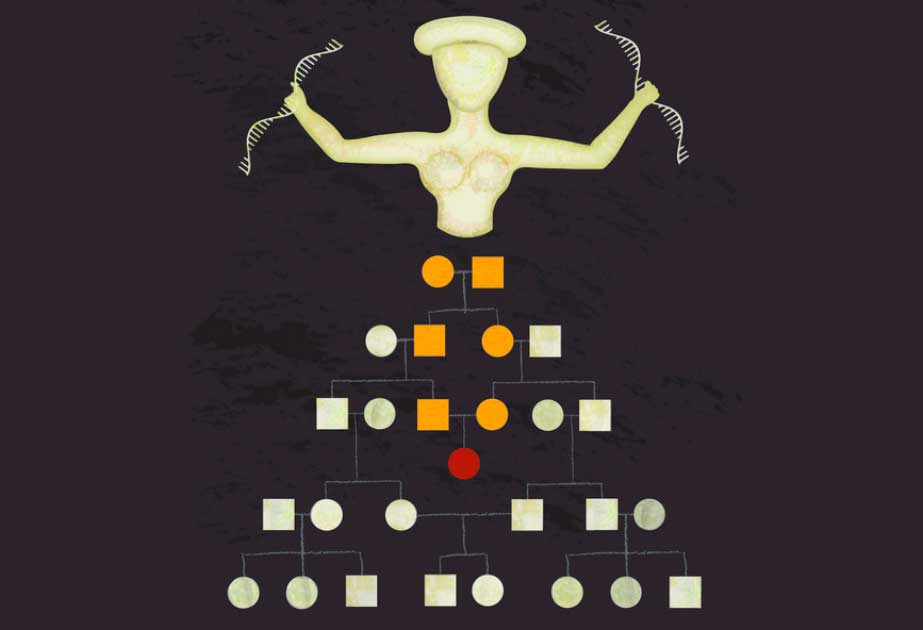 The well-known figure of a Minoan goddess, artistically appropriated and depicted holding DNA chains instead of snakes. The image represents a Mycenaean family tree in order to depict the frequency of cousin marriage. (Eva Skourtanioti / Nature)