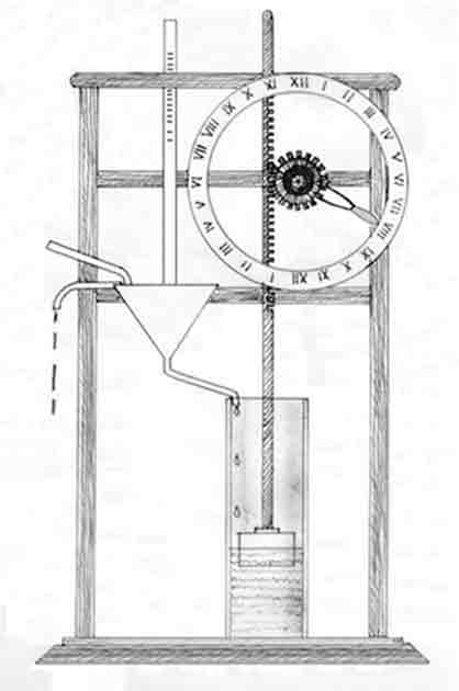 Illustration depicting a clepsydra clock, characterized as an automaton or self-regulating apparatus. Upon water entry, a figurine ascends and indicates the current hour of the day. Excess water triggers a mechanism of gears, facilitating the rotation of a cylinder to adjust the hour durations according to the present date. The ancient Greeks and Romans had twelve hours from sunrise to sunset. Due to the variation in day lengths between seasons, summer hours were lengthened compared to winter hours. (Public Domain)