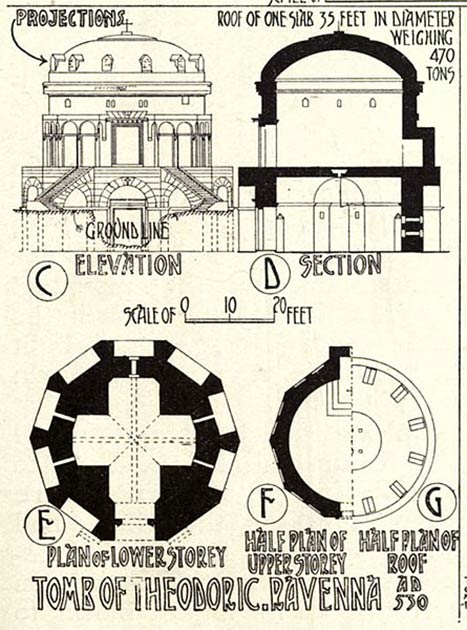 Theodoric mausoleum cross-sections and plans from 1905 publication. (Public domain)