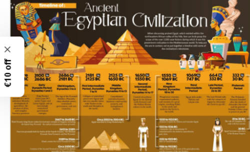 Egypt Timeline Poster advert.