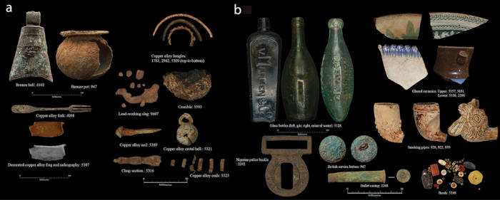Selected material culture found at the site.