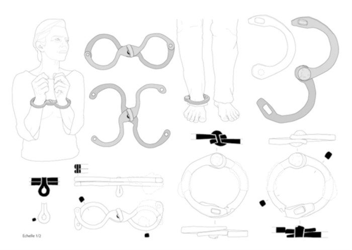 Infographic of wrist and ankle shackles use.