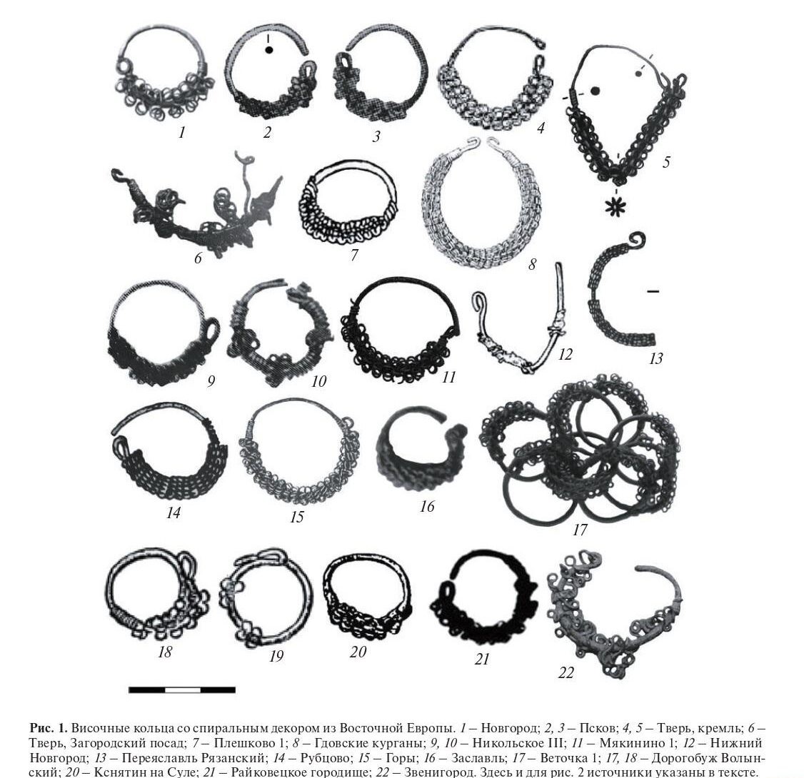Illustration demonstrates the close morphological similarities between finds from Pskov and related examples from Novgorod, Belarus, Ukraine, and the Danube-Balkan region