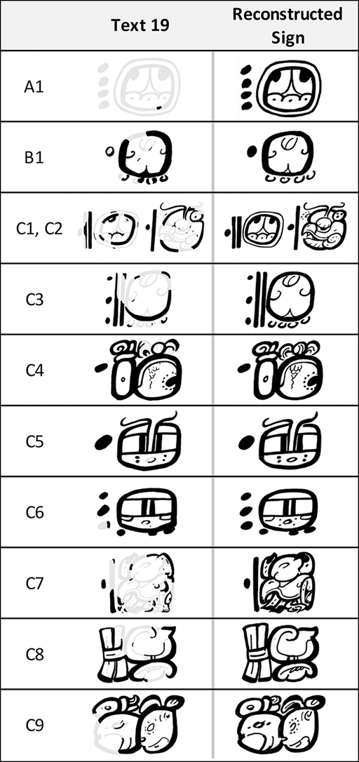 Comparison of the preserved glyphs of Text 19 (left) and their scholarly reconstruction (right), revealing the name of the Maya mathematician-astronomer Sak Tahn Waax.