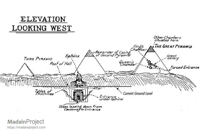 Historical illustration showing potential underground chambers beneath the Sphinx
