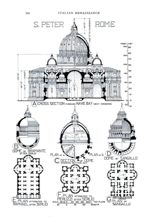 Saint Peter’s Basilica, final form cross-section and floorplan, by Sangallo,