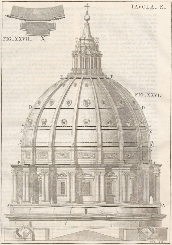 Architectural drawing of the locations of the six iron rings added to stabilize the cracking dome 1744-48