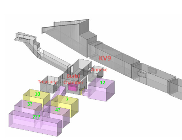 Possible arrangement of proposed funerary chambers and system beyond the decorated north and west walls of the KV 62 Burial Chamber 