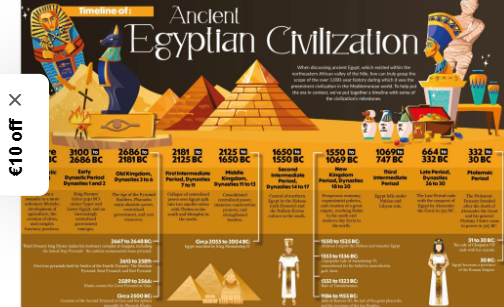 Ancient Egypt Timeline Paper Poster 