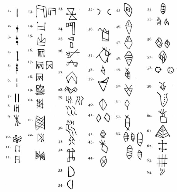 La lista de caracteres elamitas lineales conocidos que se presenta aquí sugiere que, en los idiomas antiguos, el elamita lineal no es ni fácil ni obvio. (Frank, Carl (1881-1945) / Dominio público)