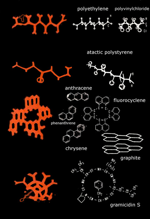 Some of the Ural pictograms (orange), compared to structural formulas of polyethylene, polyvinylchloride, atactic polystyrene, anthracene, phenanthrene, fluorocyclene, chrysene, graphite and gramicidin S. (Brandmeister / Public domain)