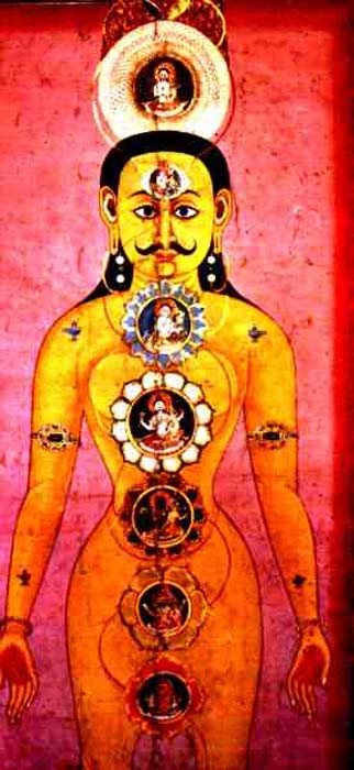 The seven chakras in the body. Nepalese painting, 18th century. 