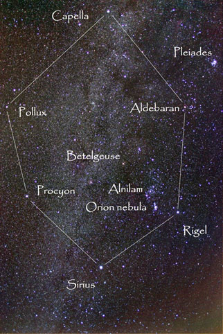 Night Sky Map - Stonehenge